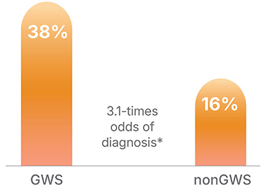 GWS vs nonGWS-v2